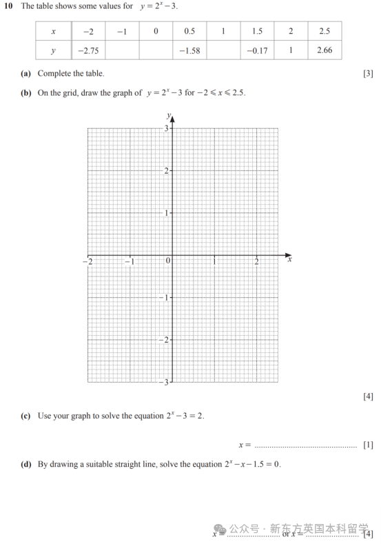 A-Level大考在即！考前IGCSE/AS/A2數學重要知識點梳理