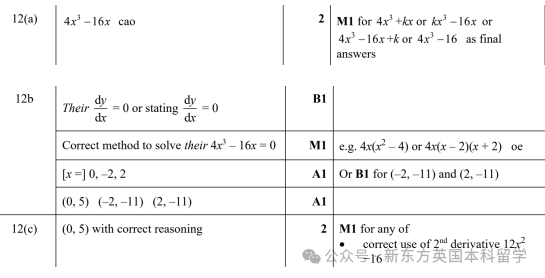 A-Level大考在即！考前IGCSE/AS/A2數學重要知識點梳理