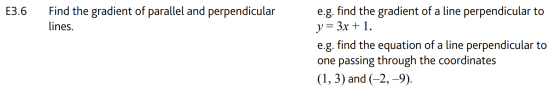 A-Level大考在即！考前IGCSE/AS/A2數學重要知識點梳理