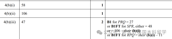 A-Level大考在即！考前IGCSE/AS/A2數學重要知識點梳理