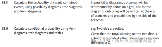 A-Level大考在即！考前IGCSE/AS/A2數學重要知識點梳理