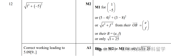 A-Level大考在即！考前IGCSE/AS/A2數學重要知識點梳理