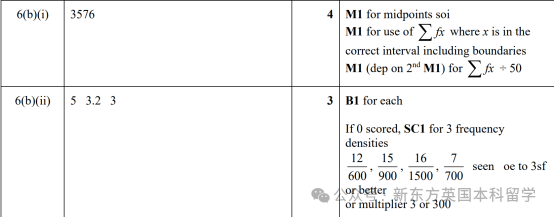A-Level大考在即！考前IGCSE/AS/A2數學重要知識點梳理