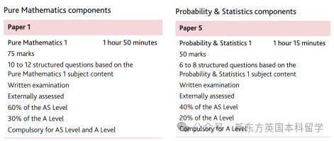 A-Level大考在即！考前IGCSE/AS/A2數學重要知識點梳理