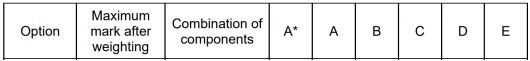 A-Level大考在即！考前IGCSE/AS/A2數學重要知識點梳理