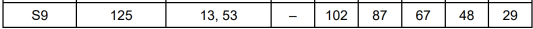 A-Level大考在即！考前IGCSE/AS/A2數學重要知識點梳理