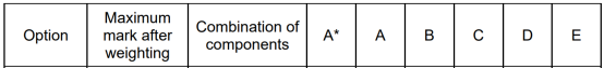 A-Level大考在即！考前IGCSE/AS/A2數學重要知識點梳理