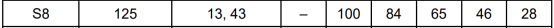 A-Level大考在即！考前IGCSE/AS/A2數學重要知識點梳理