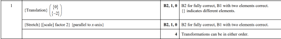 A-Level大考在即！考前IGCSE/AS/A2數學重要知識點梳理