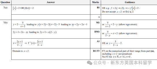 A-Level大考在即！考前IGCSE/AS/A2數學重要知識點梳理