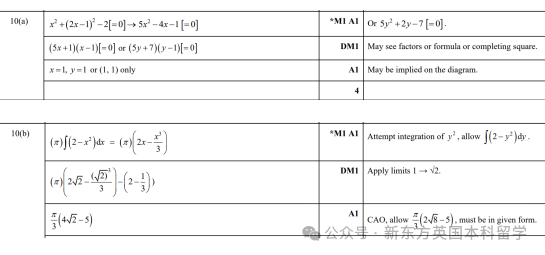 A-Level大考在即！考前IGCSE/AS/A2數學重要知識點梳理