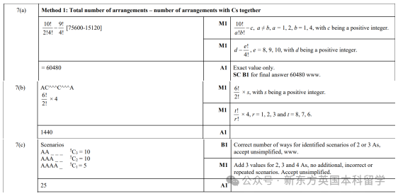 A-Level大考在即！考前IGCSE/AS/A2數學重要知識點梳理