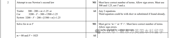 A-Level大考在即！考前IGCSE/AS/A2數學重要知識點梳理