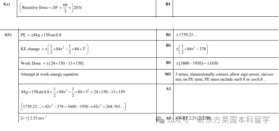 A-Level大考在即！考前IGCSE/AS/A2數學重要知識點梳理