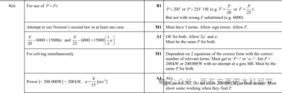 A-Level大考在即！考前IGCSE/AS/A2數學重要知識點梳理