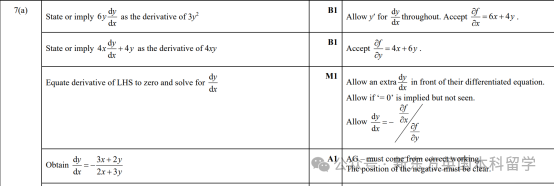 A-Level大考在即！考前IGCSE/AS/A2數學重要知識點梳理