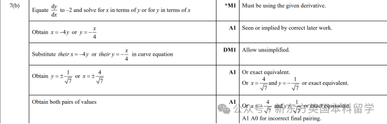 A-Level大考在即！考前IGCSE/AS/A2數學重要知識點梳理