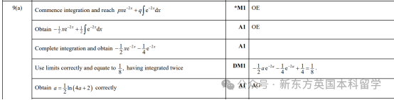 A-Level大考在即！考前IGCSE/AS/A2數學重要知識點梳理