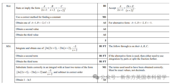 A-Level大考在即！考前IGCSE/AS/A2數學重要知識點梳理