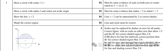A-Level大考在即！考前IGCSE/AS/A2數學重要知識點梳理