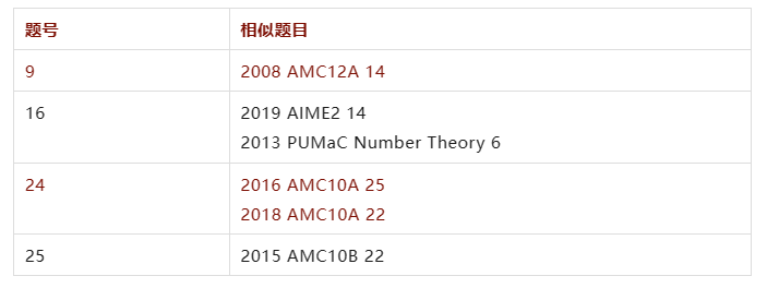 AMC12數學競賽考多少分才能晉級AIME？方法找對了競賽小白也能躺贏晉級AIME！