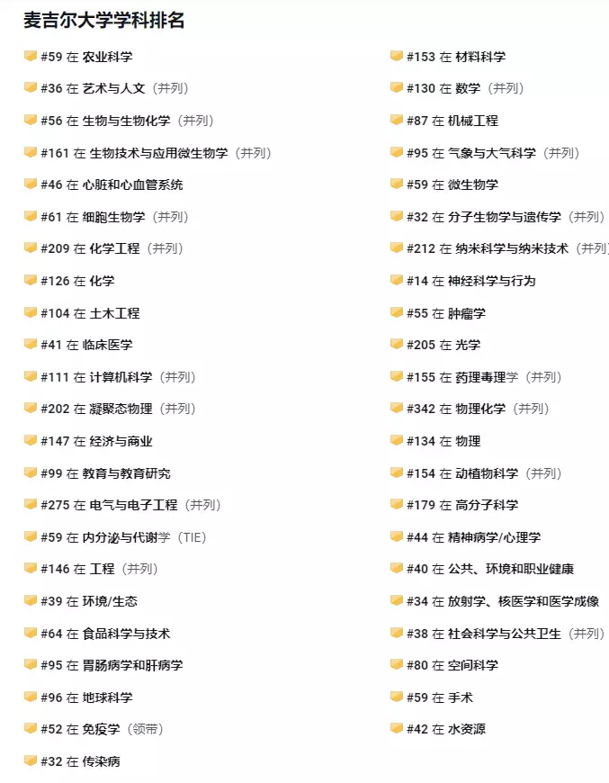 收藏！加拿大碩士申請指南來了！附三大院校錄取偏好
