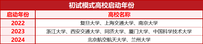 “小破格”≠金銀牌待遇！深度解讀2024強基四大核心變化