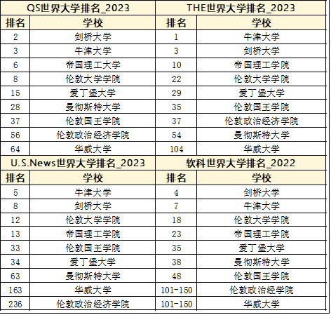 名校就讀 ：在UCL度過本科四年是一種什麽(me) 樣的體(ti) 驗？G5守門員真的那麽(me) “不堪”嗎？