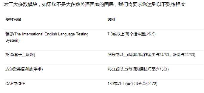 名校就讀 ：在UCL度過本科四年是一種什麽(me) 樣的體(ti) 驗？G5守門員真的那麽(me) “不堪”嗎？