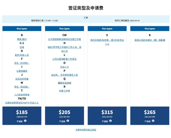 速看！2024年F1簽證申請新規出爐，這些重大變化千萬(wan) 注意，一不小心就拒簽！