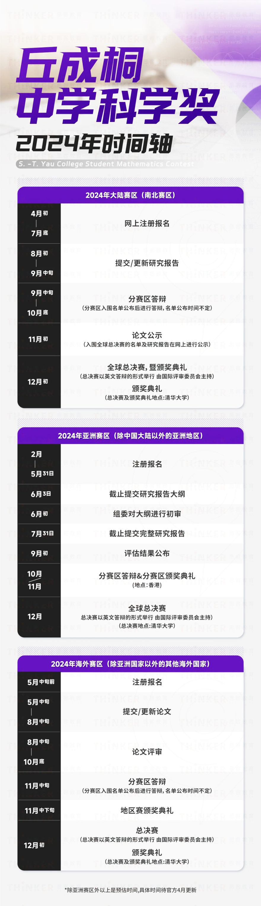 伟德betvlctor1946|含金量超高！2024年丘成桐中學科學獎參賽指南來啦！