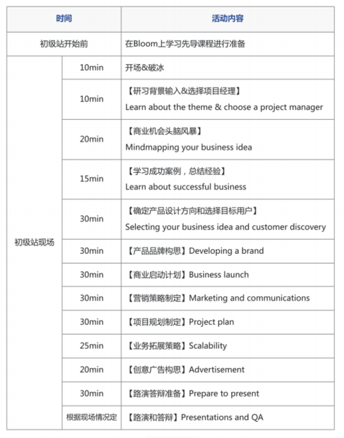 開啟職業(ye) 探索第一站TNCC商賽是什麽(me) ？一文詳解