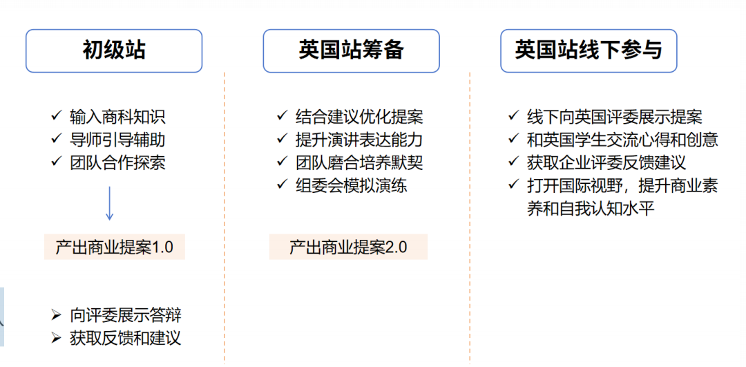 開啟職業(ye) 探索第一站TNCC商賽是什麽(me) ？一文詳解