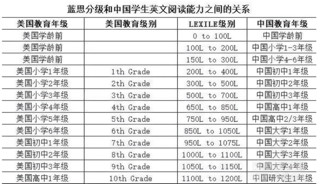 什麽(me) 是藍思值?藍思值與(yu) KET/PET的關(guan) 聯在哪？