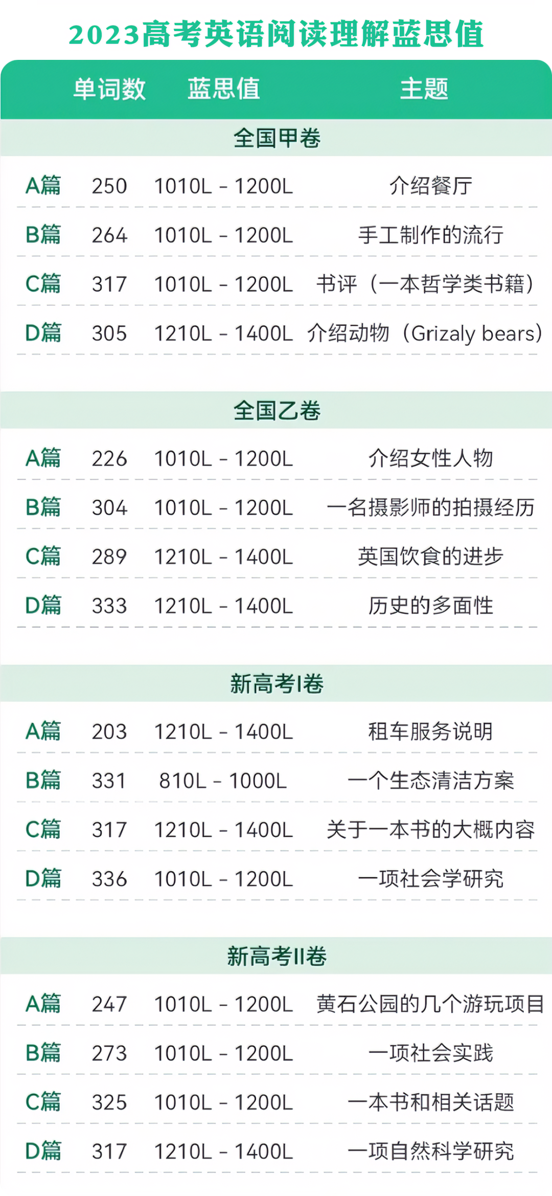 什麽(me) 是藍思值?藍思值與(yu) KET/PET的關(guan) 聯在哪？
