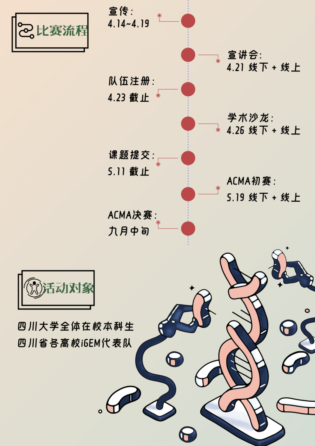 ACMA微生物應用設計大賽來啦！