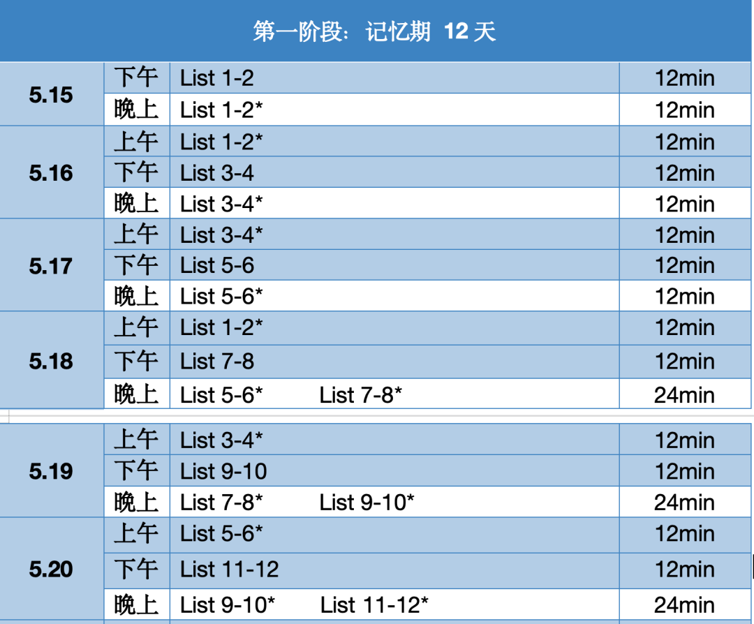 美本精英計劃規劃師：做學生學習(xi) 的第一負責人