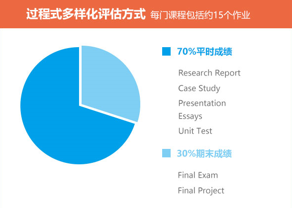 OSSD 學習(xi) 攻略｜OSSD如何科學選課？需要注意什麽(me) ？