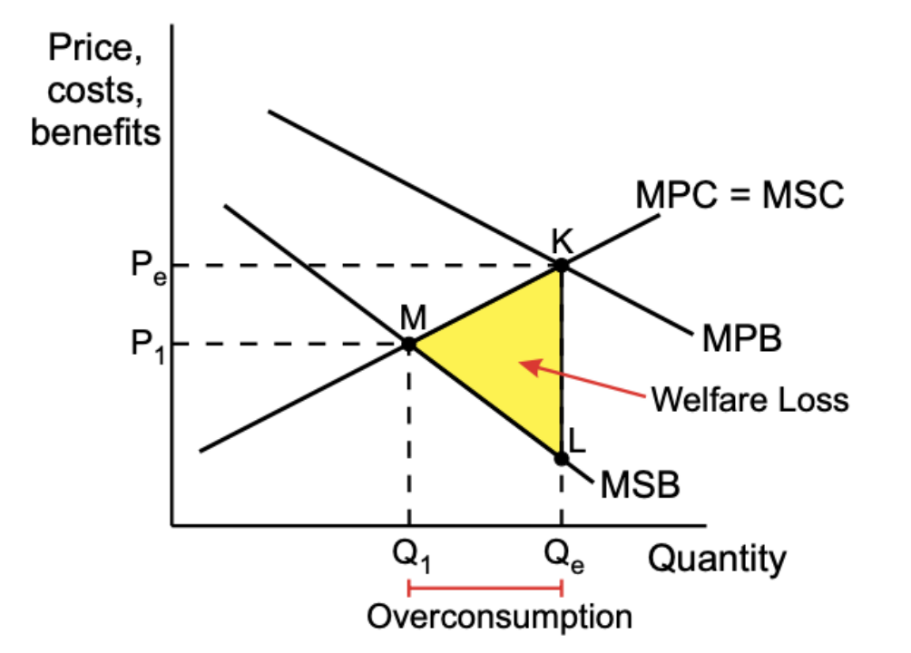 AL/IB 微觀經濟核心考點解析（三）