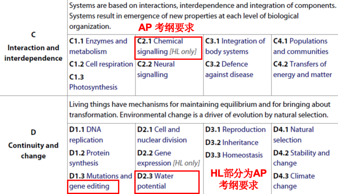 IB考前指導及IB理科新大綱分析｜名師講堂