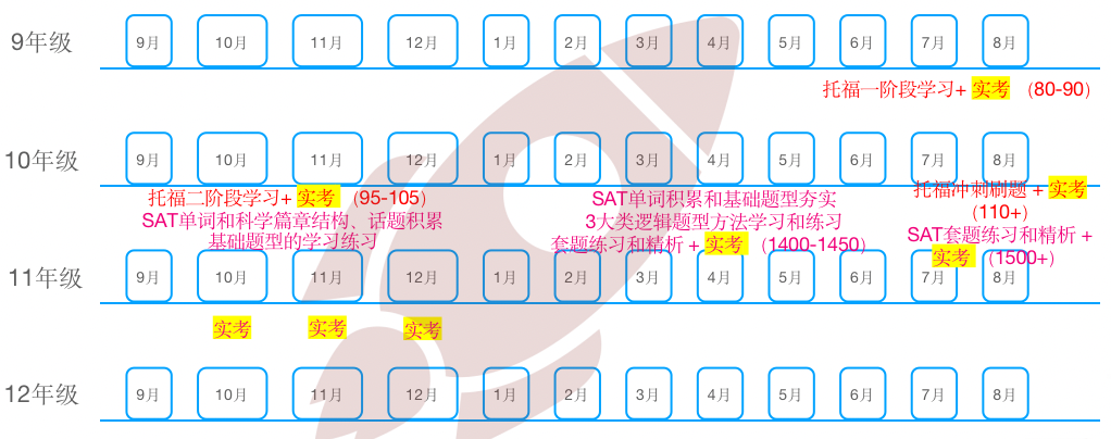 官方公布2024-2025 SAT/ACT考試日期！4月ACT考情複盤，舊題重現！