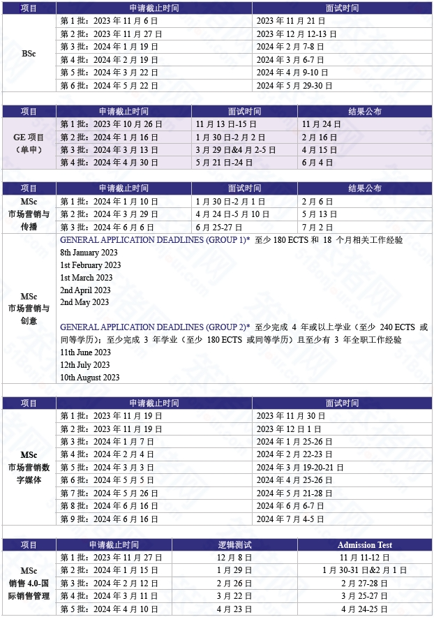 2024fall法國留學申請季進入倒計時！現在還能申請哪些項目？