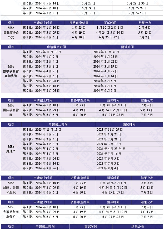 2024fall法國留學申請季進入倒計時！現在還能申請哪些項目？
