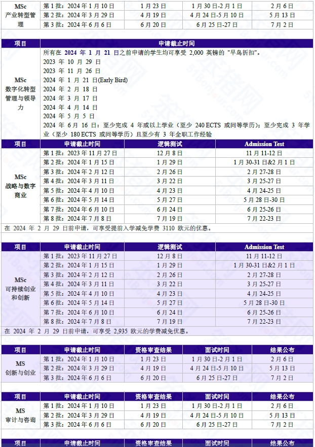 2024fall法國留學申請季進入倒計時！現在還能申請哪些項目？