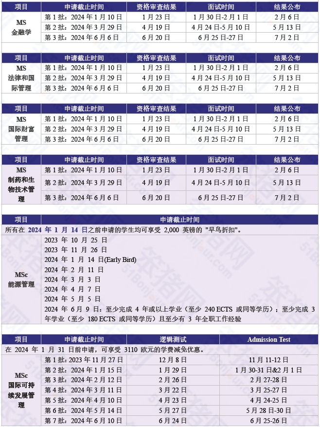 2024fall法國留學申請季進入倒計時！現在還能申請哪些項目？