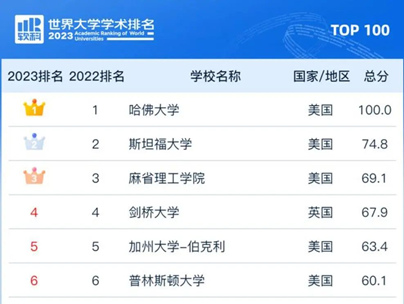 最新政策！留學生考公新風向：政策利弊與(yu) 報名攻略全解析