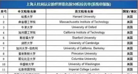 最新政策！留學生考公新風向：政策利弊與(yu) 報名攻略全解析