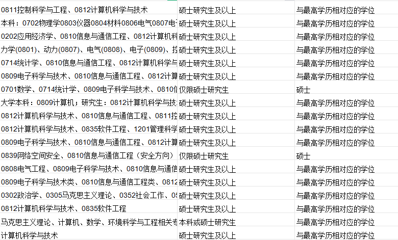 最新政策！留學生考公新風向：政策利弊與(yu) 報名攻略全解析