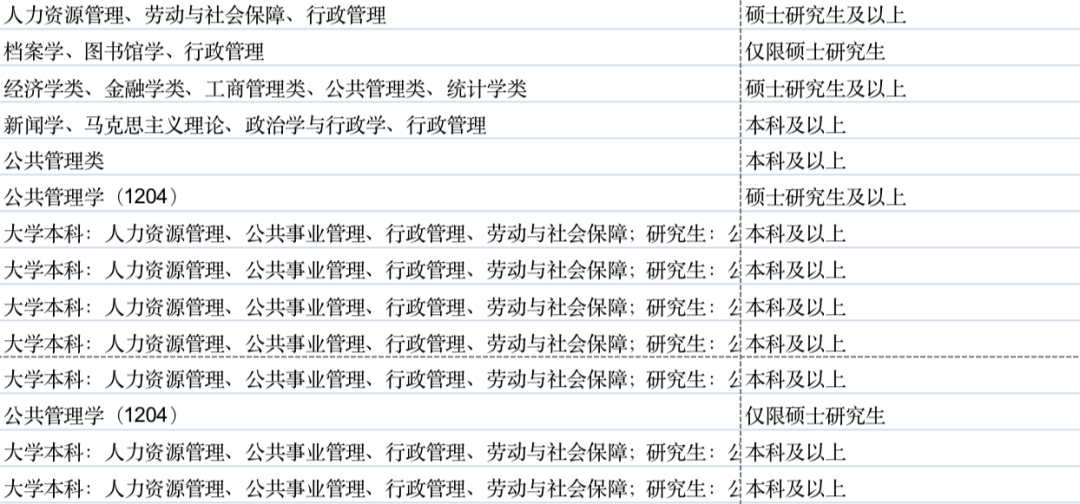 最新政策！留學生考公新風向：政策利弊與(yu) 報名攻略全解析