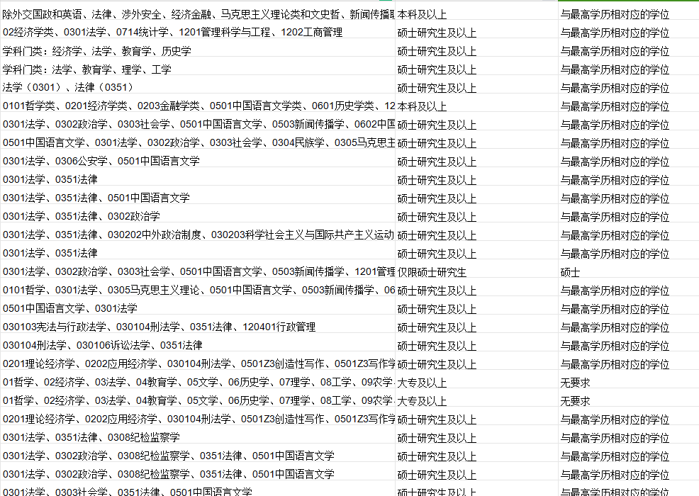最新政策！留學生考公新風向：政策利弊與(yu) 報名攻略全解析